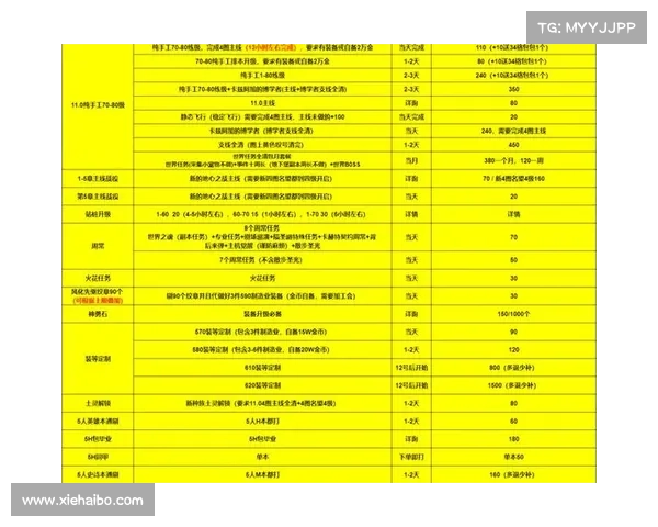 魔兽世界工作室升级攻略